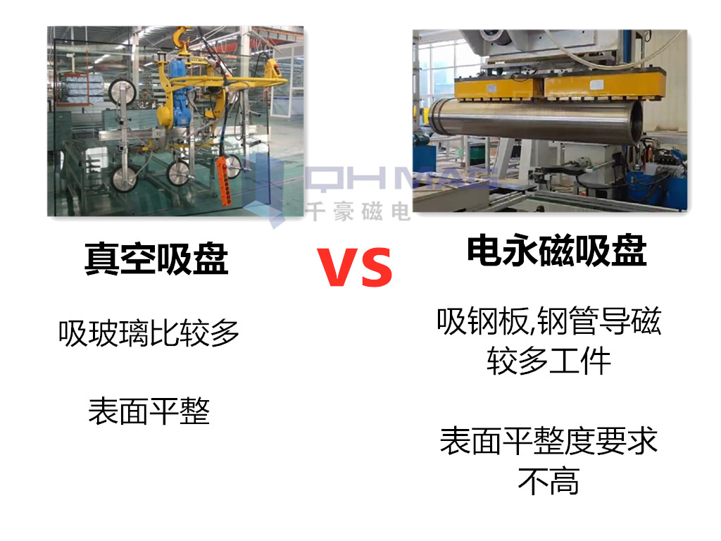 自動化吸盤夾具對比，千豪磁電